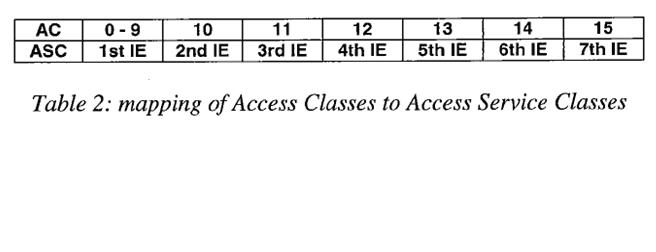 mapping of access classes to access service classes