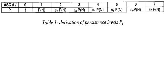 derivation of persistence levels Pi