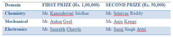 Winners_table