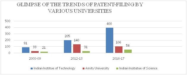 univversity_patent_1
