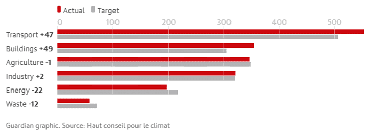 innovation in France