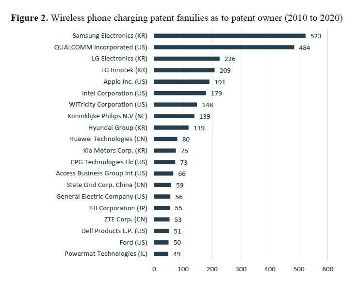 Wireless Charging Industry_graph