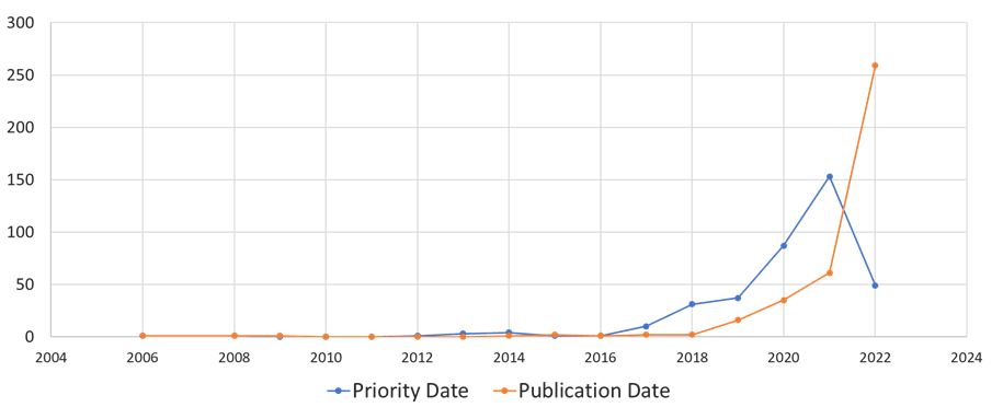 NFT-Graph