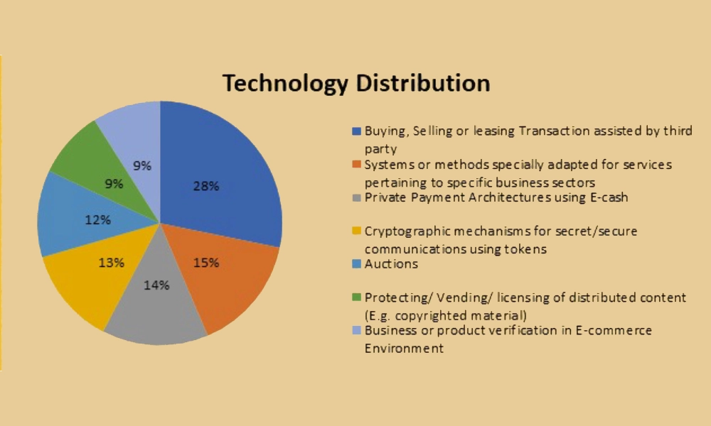 Technoogy-Distribution