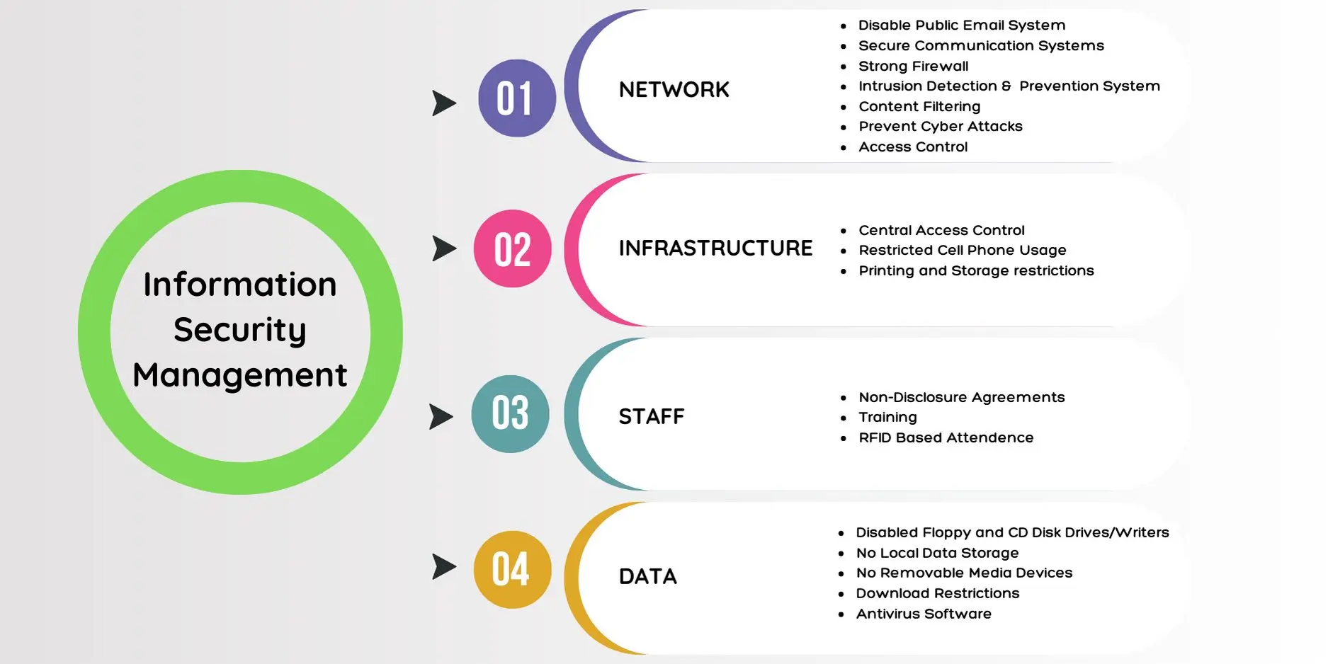 Data Security Management