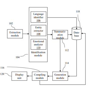 Working of Audio Visual Patent