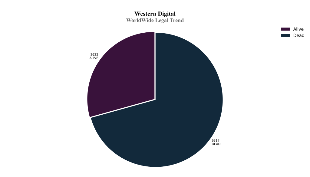 WorldWide Legal Trend