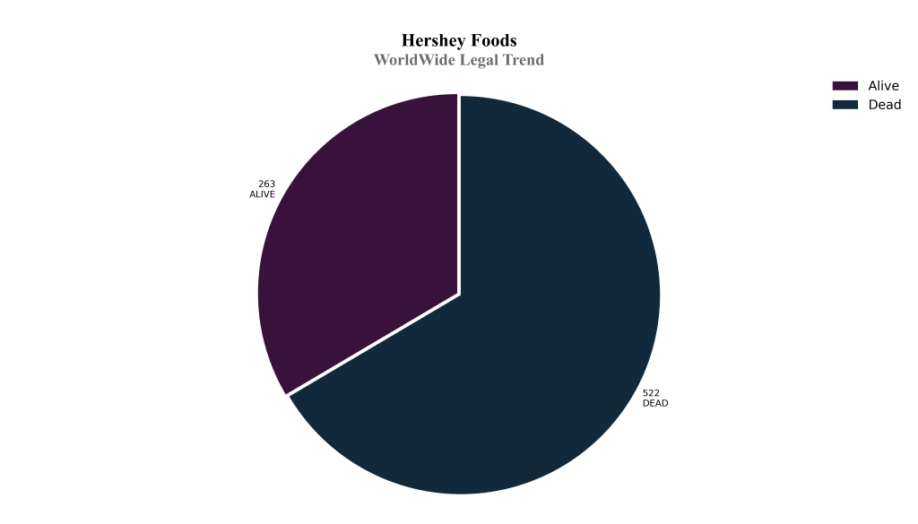WorldWide Legal Trend