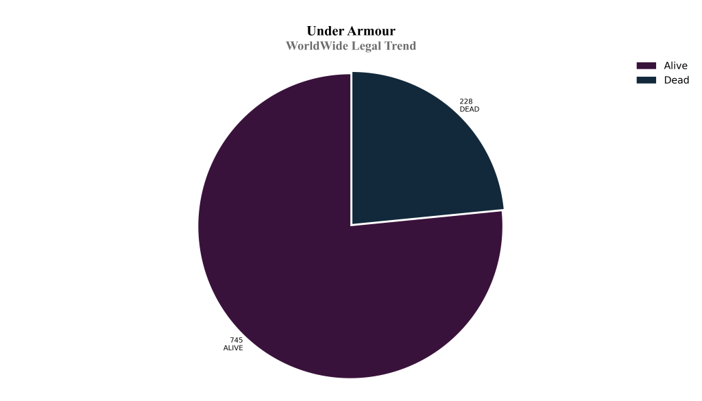 under armour WorldWide Legal Trend
