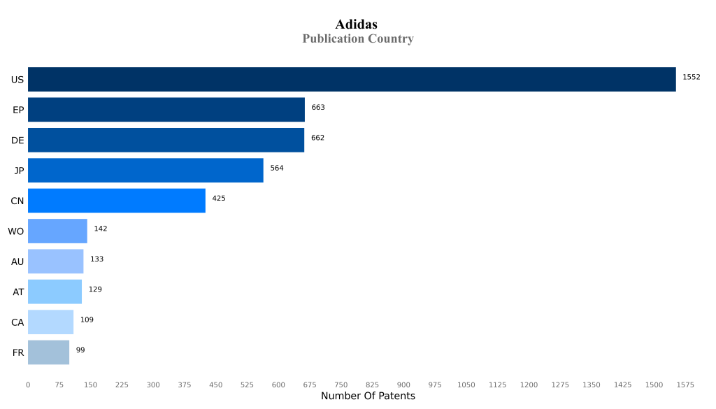 adidas publication country