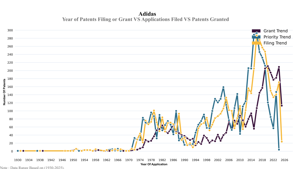 adidas year filing