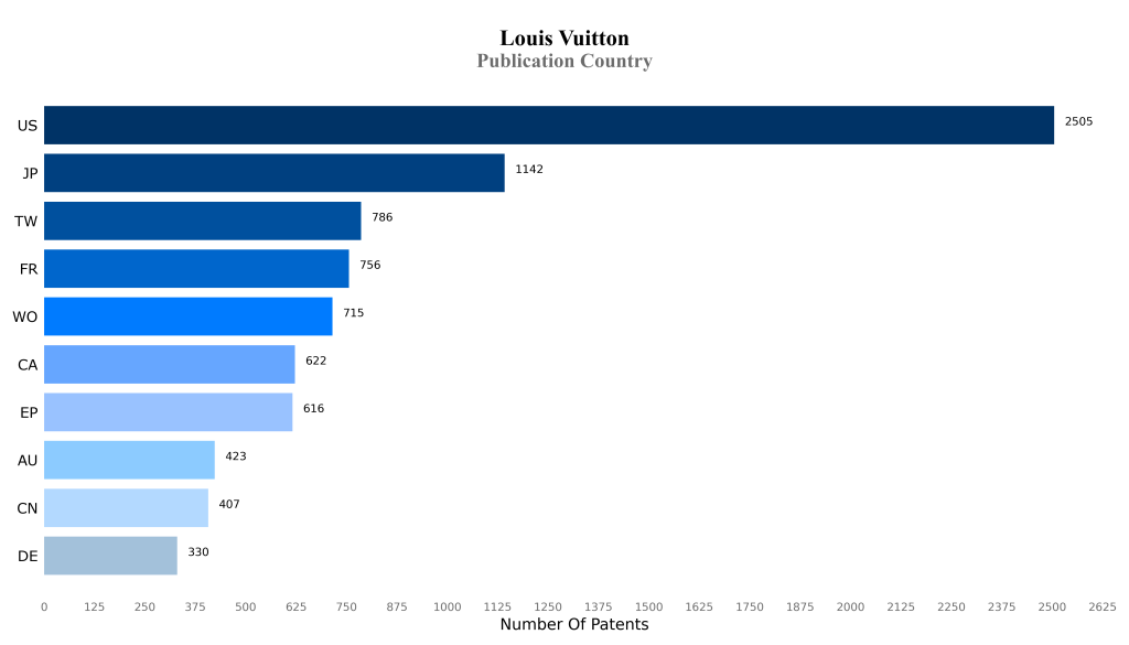 ouis vuitton Publication Country