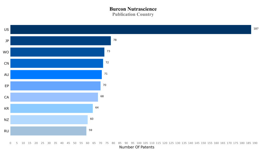 burcon Publication Country
