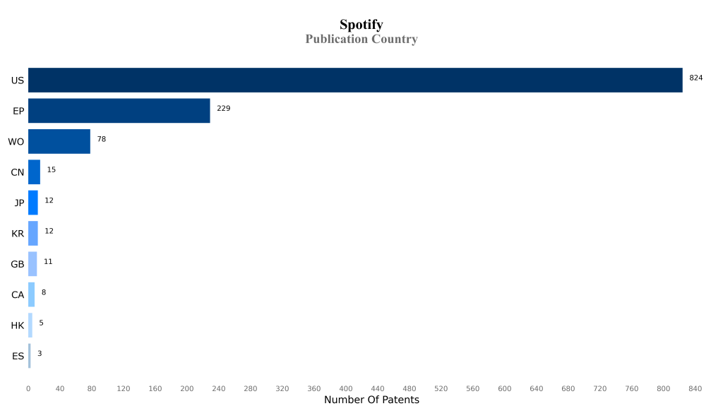 spotify Publication Country