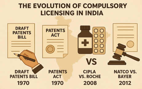 Licensing in India