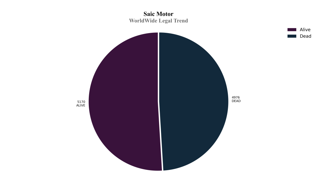 saik motors WorldWide Legal Trend