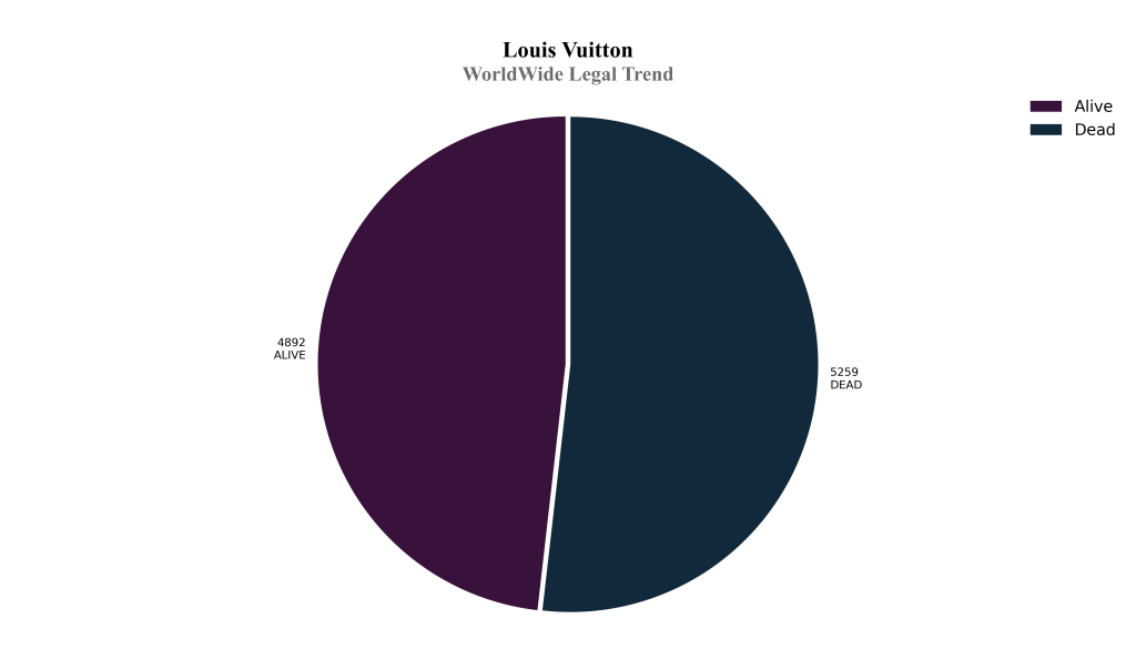 louis vuitton WorldWide Legal Trend