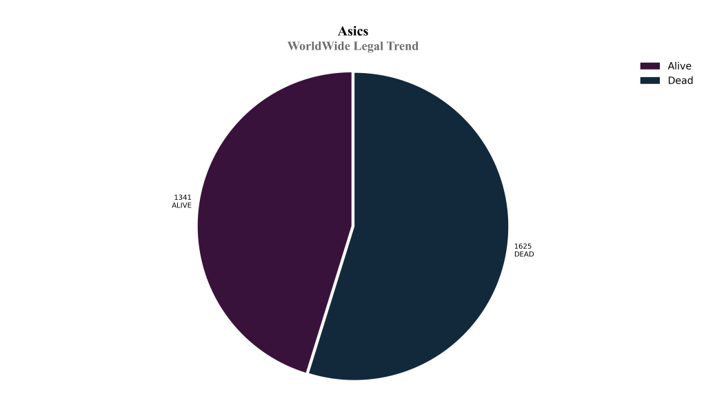 asics World Wide Legal Trend