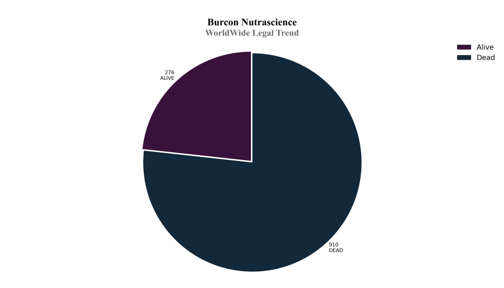 burcon WorldWide Legal Trend