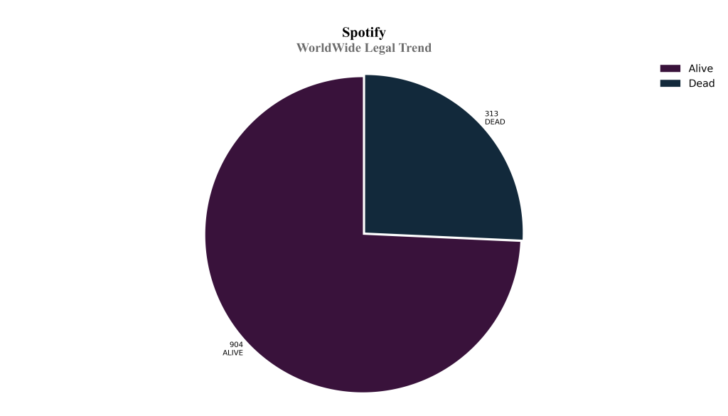 spotify WorldWide Legal Trend
