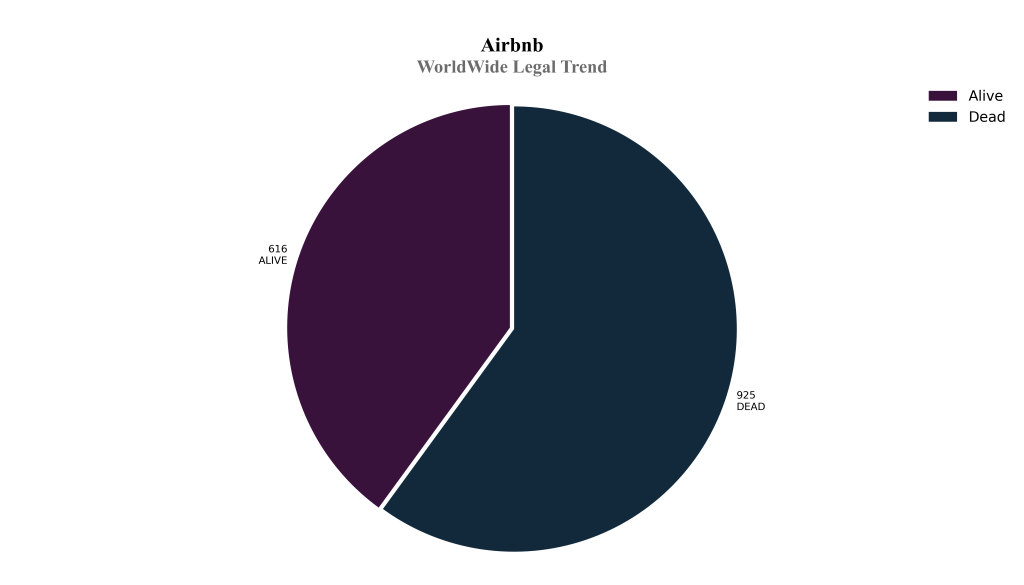 airbnb WorldWide Legal Trend