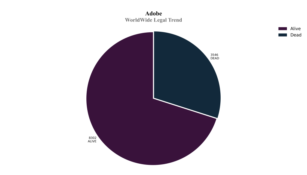adobe WorldWide Legal Trend