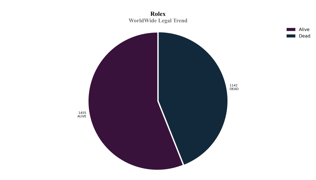 rolex WorldWide Legal Trend