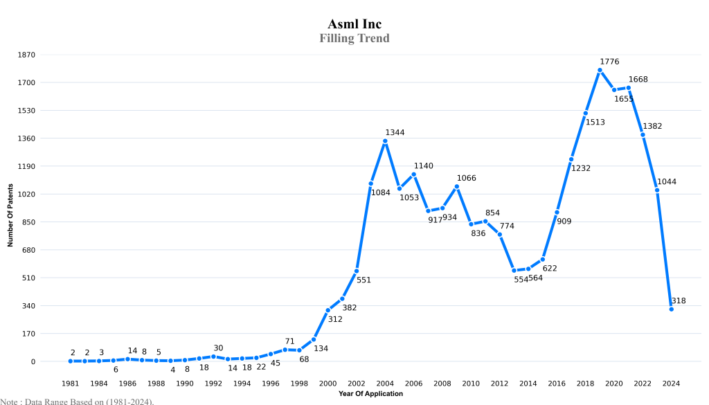goldman sachs Filling Trend
