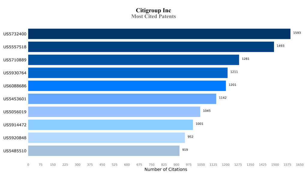 citigroup Publication Country