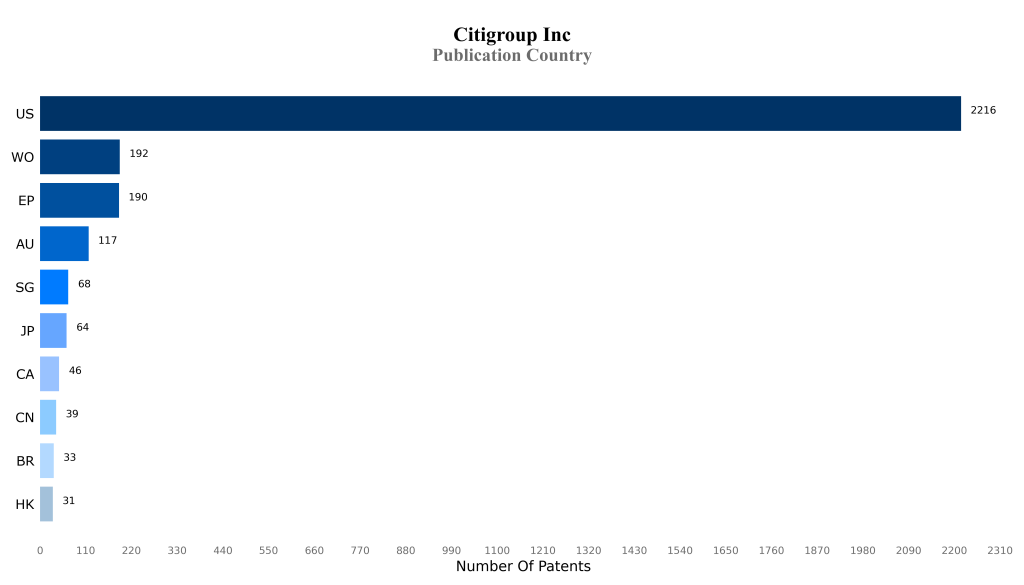 citigroup Publication Country