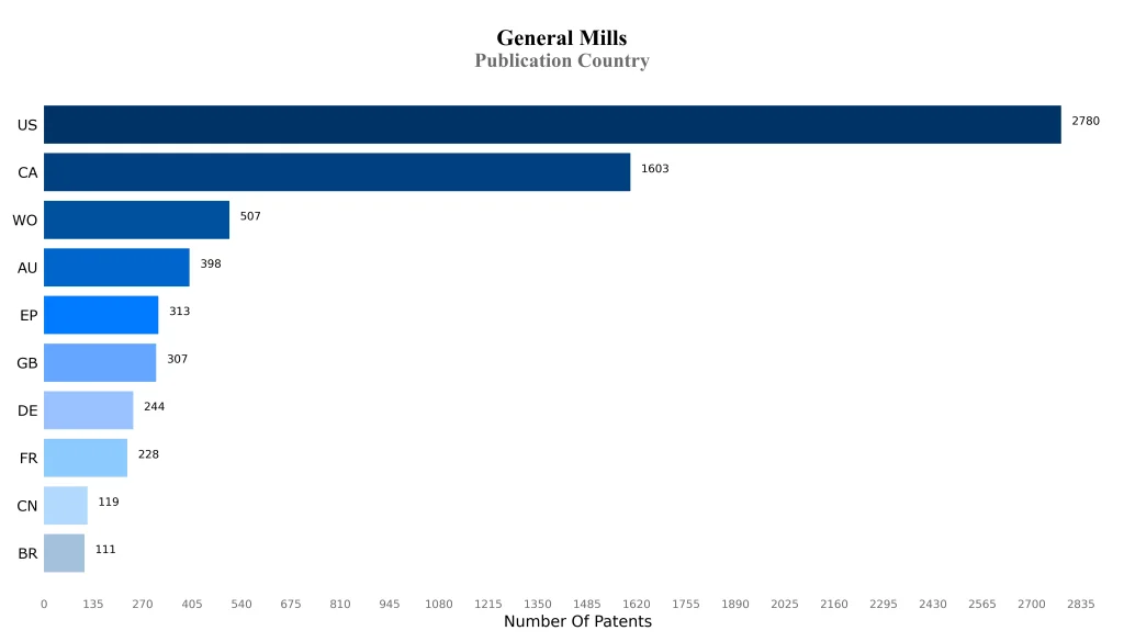 General mills inc Publication Country