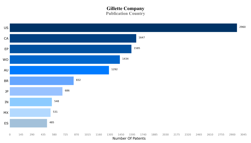gillette company Publication Country