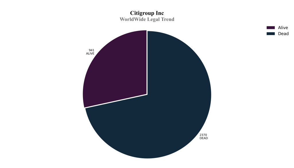 citigroup WorldWide Legal Trend