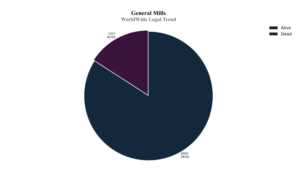 general mills inc WorldWide Legal Trend