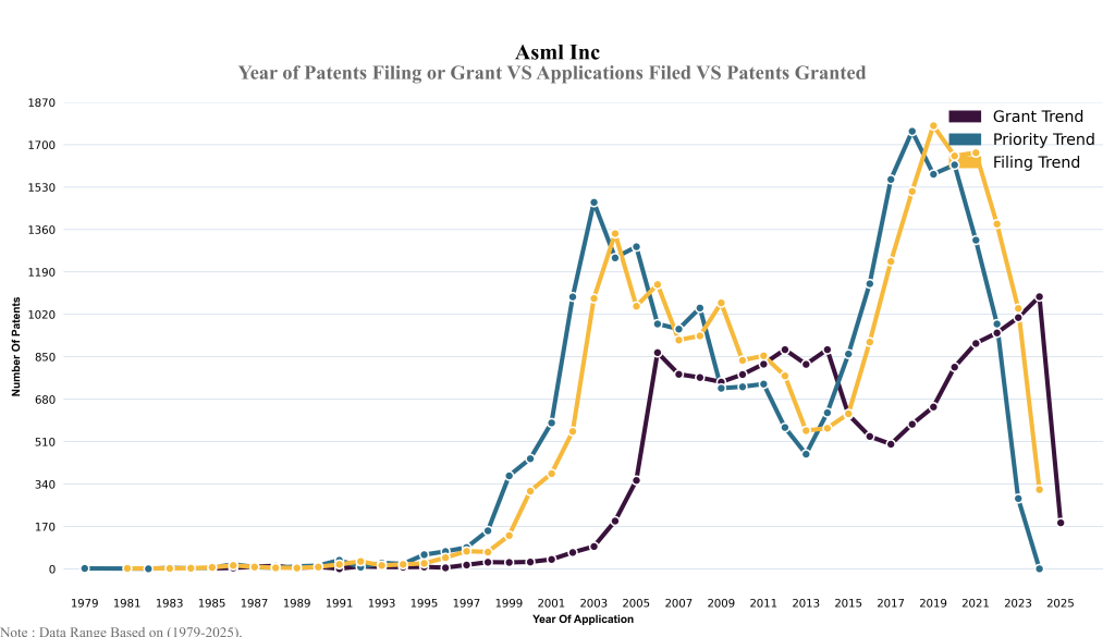 goldman sachs Year of Patents Filing or Grant VS Applications Filed VS Patents Granted
