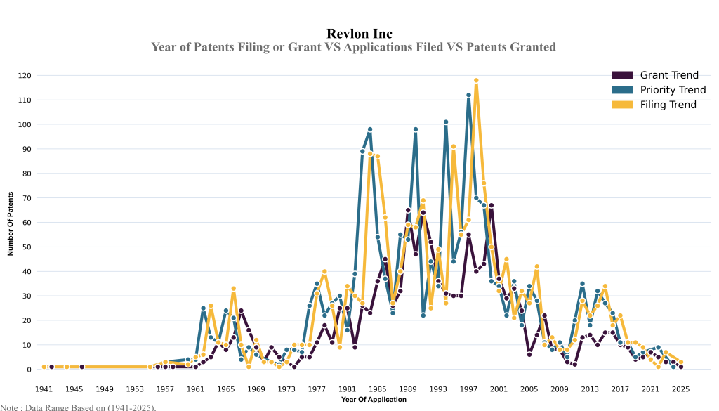 Year of Patents Filing or Grant VS Applications Filed VS Patents Granted