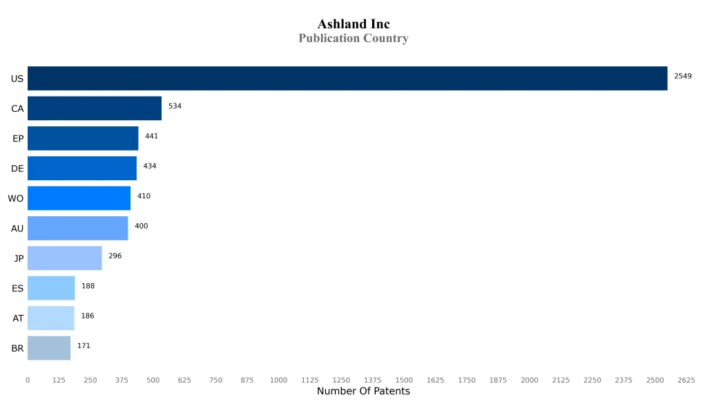 ashland Publication Country