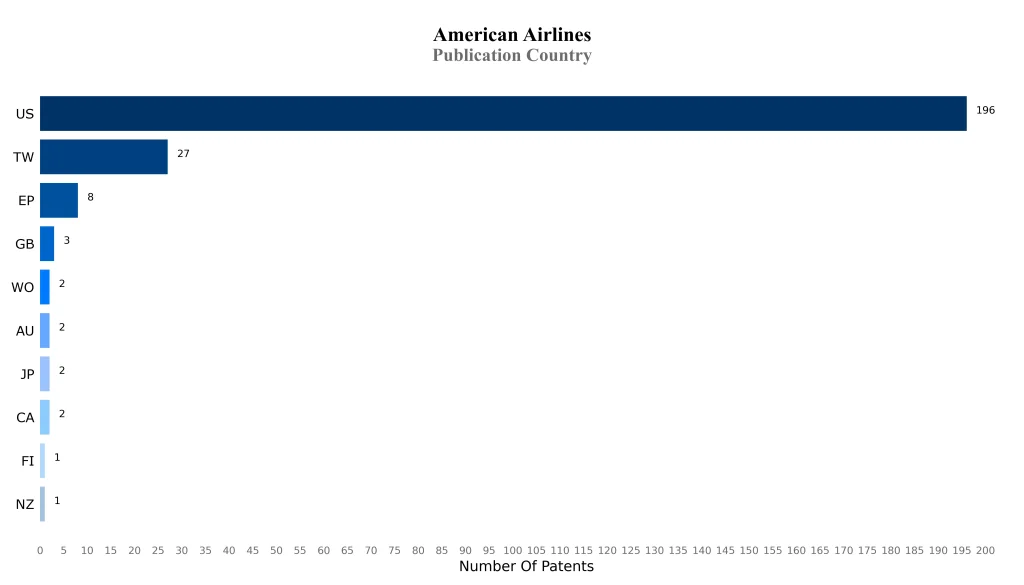 american airlines Publication Country