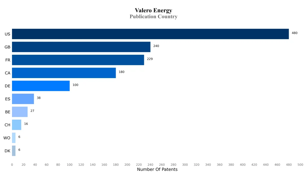 valero Publication Country