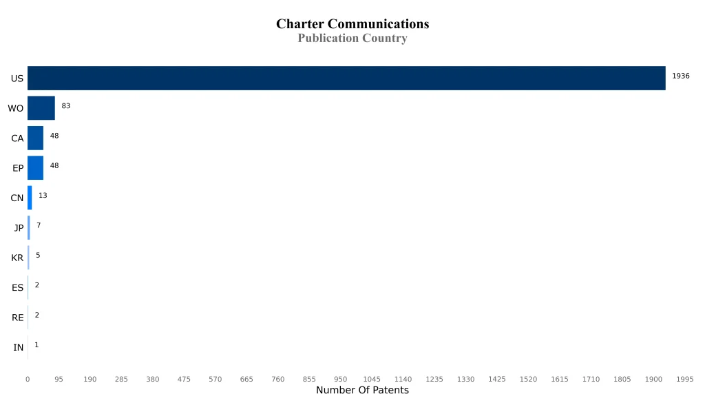 charter communications WorldWide Legal Trend Publication Country