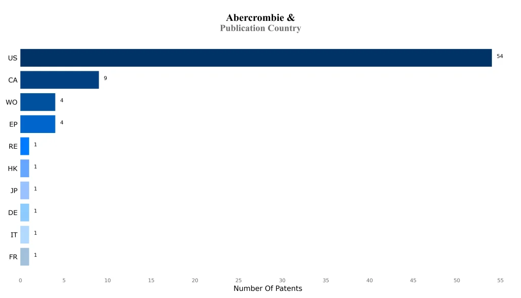 abercrombie Publication Country