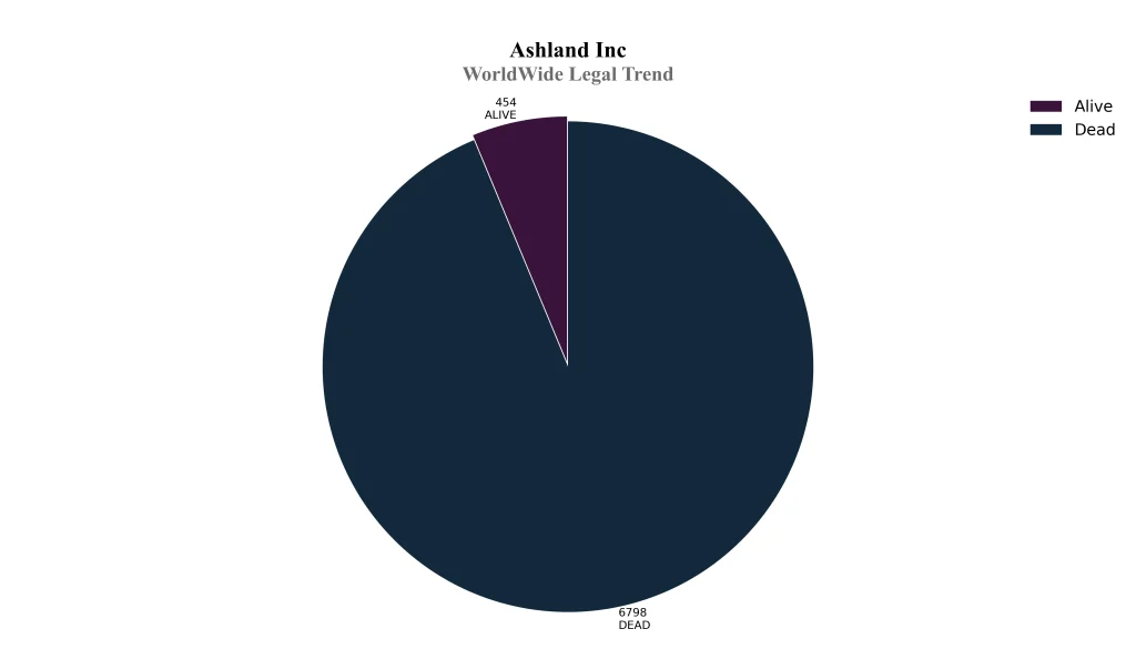 ashland WorldWide Legal Trend