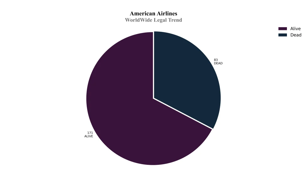 american airlines WorldWide Legal Trend