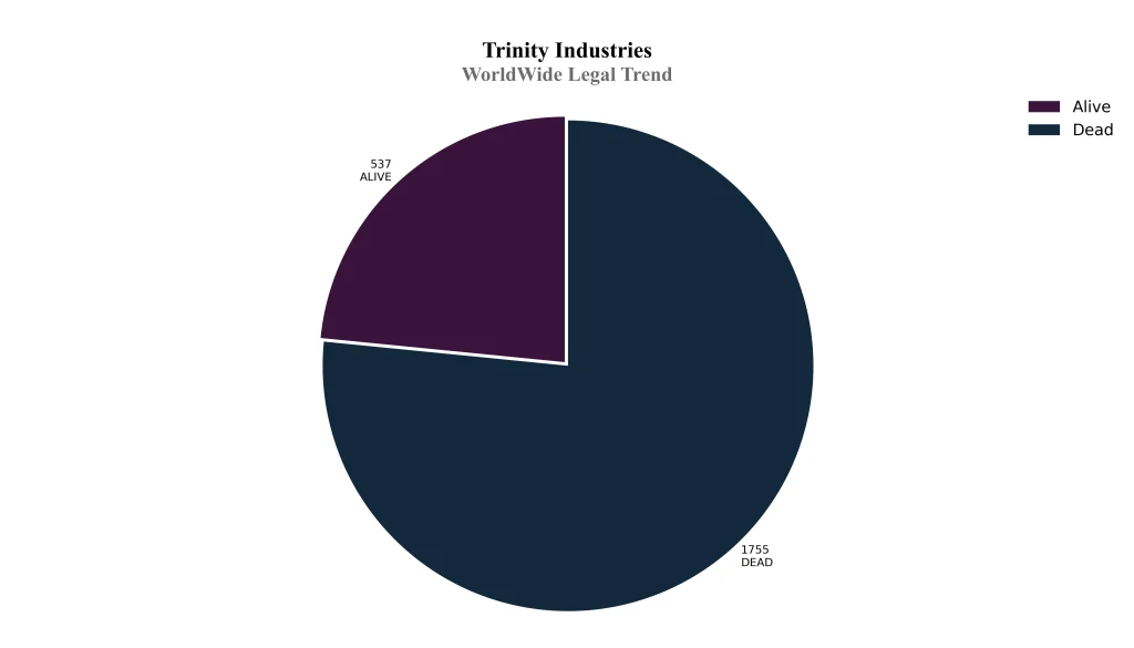 trinity industries WorldWide Legal Trend