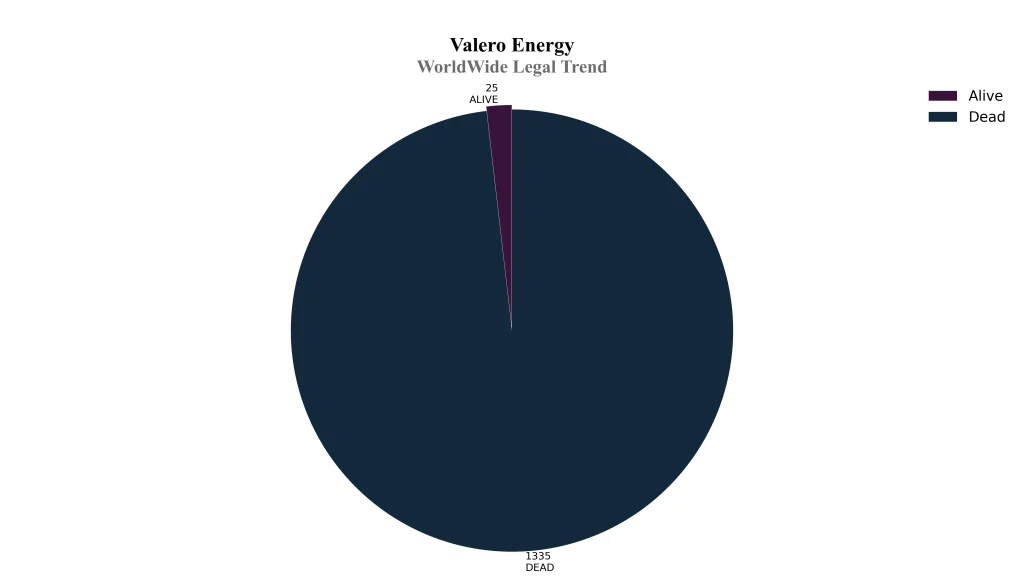valero WorldWide Legal Trend