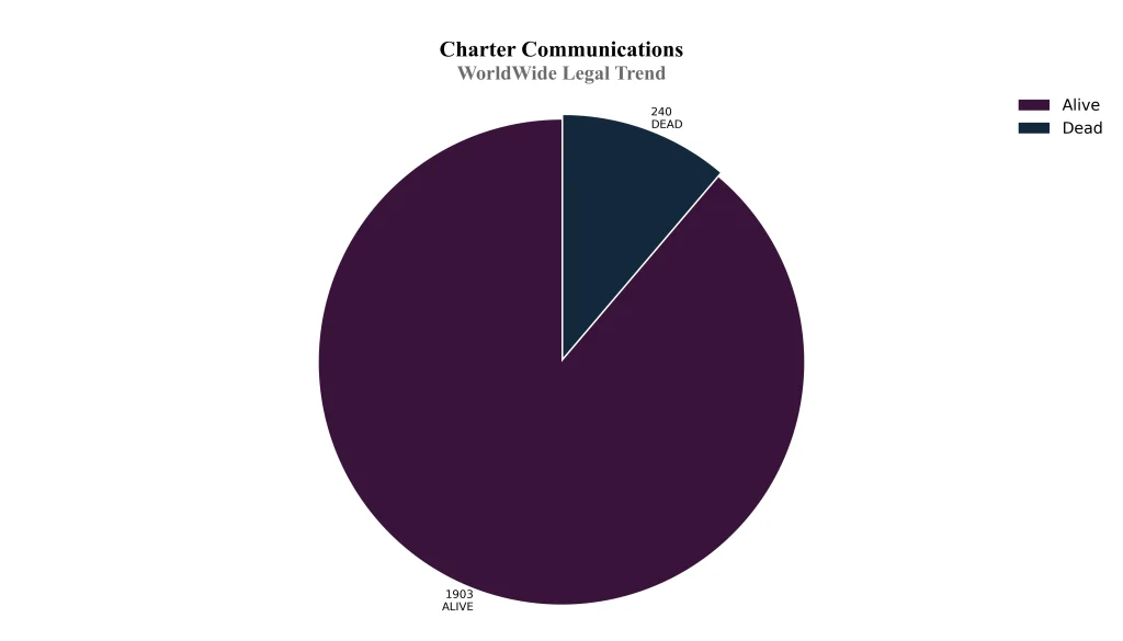 charter communications WorldWide Legal Trend