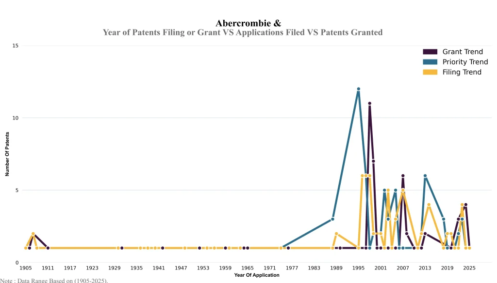 Year of Patents Filing or Grant VS Applications Filed VS Patents Granted