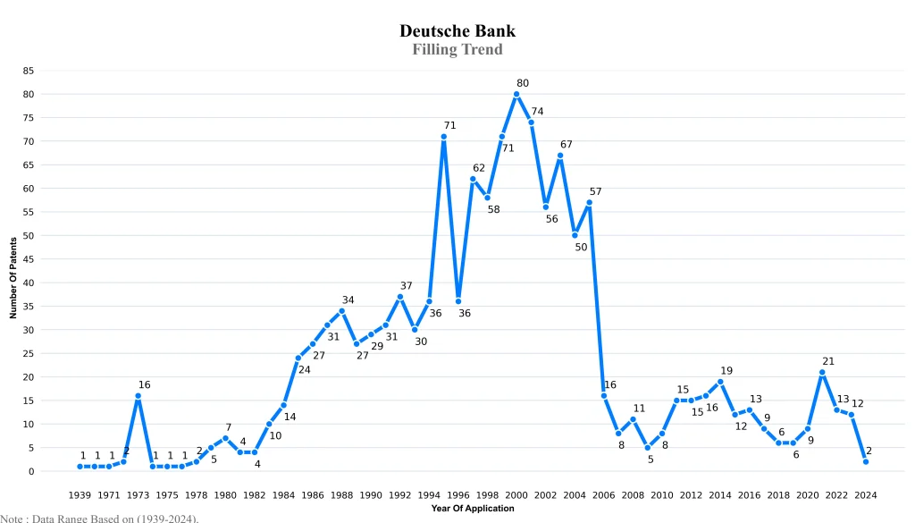 deutsche bank Filling Trend