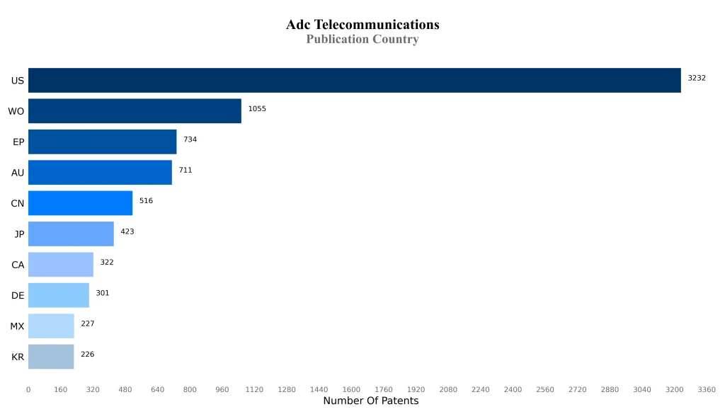 ADC Telecommunications, Inc.  Publication Country