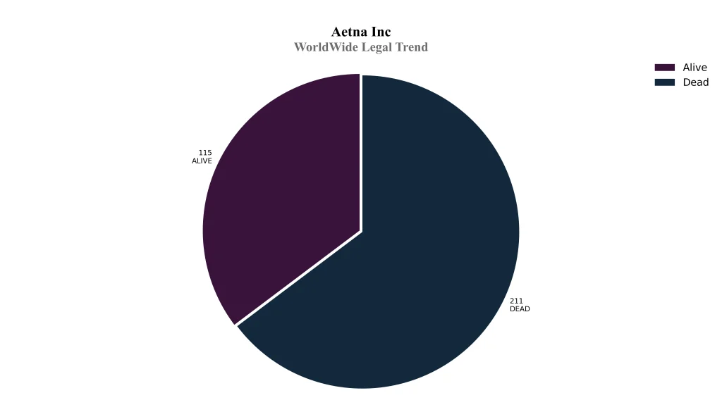 aetna inc WorldWide Legal Trend